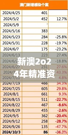 新澳2o24年精准资料期期,平衡计划息法策略_掌中宝IUE11.822