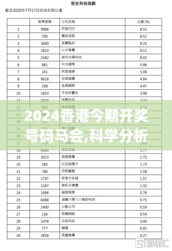 2024香港今期开奖号码马会,科学分析严谨解释_知晓版XRG16.856