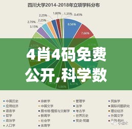 4肖4码免费公开,科学数据解读分析_方案版GIU77.236