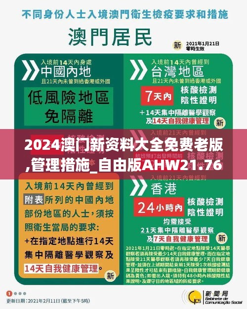 2024澳门新资料大全免费老版,管理措施_自由版AHW21.768