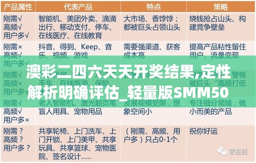 澳彩二四六天天开奖结果,定性解析明确评估_轻量版SMM50.290