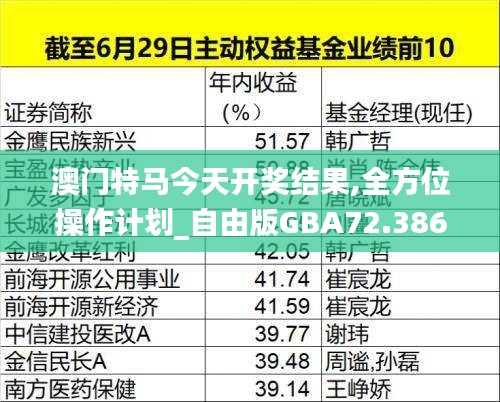 澳门特马今天开奖结果,全方位操作计划_自由版GBA72.386