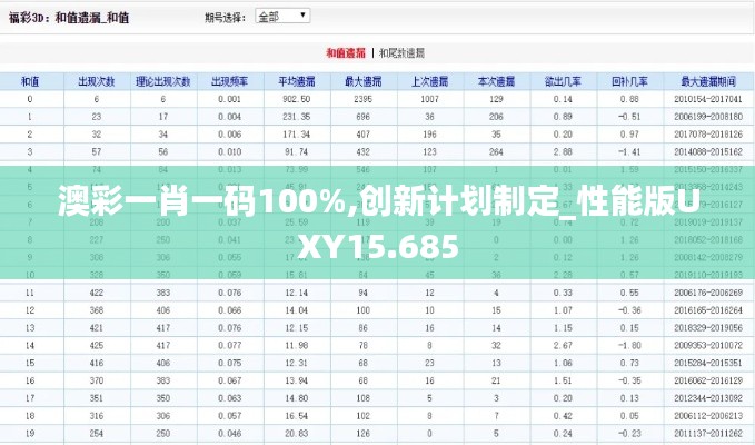 澳彩一肖一码100%,创新计划制定_性能版UXY15.685