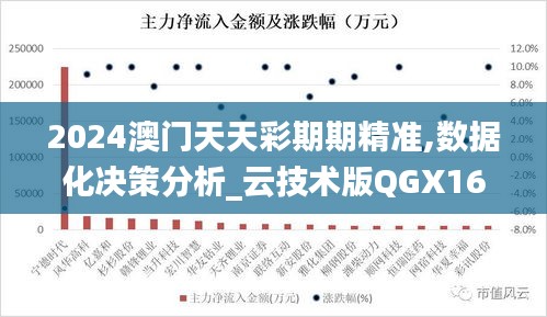 2024澳门天天彩期期精准,数据化决策分析_云技术版QGX16.333