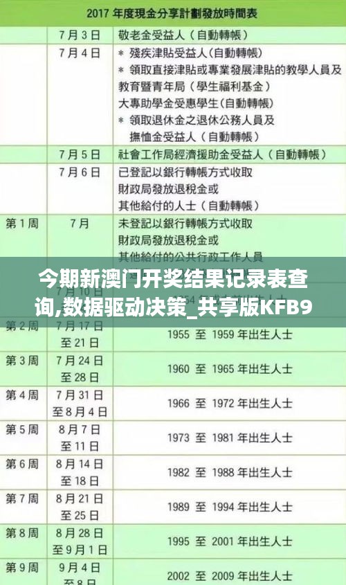 今期新澳门开奖结果记录表查询,数据驱动决策_共享版KFB94.559