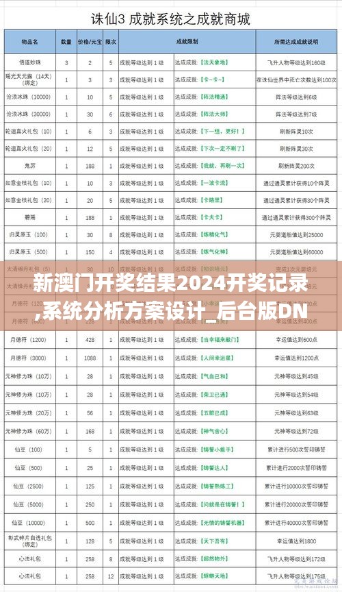 新澳门开奖结果2024开奖记录,系统分析方案设计_后台版DNE89.379