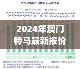 2024年澳门特马最新报价,详情执行数据安援_社交版OUW78.512