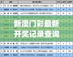 新澳门彩最新开奖记录查询表下载,全面数据分析_体验式版本BZJ53.952
