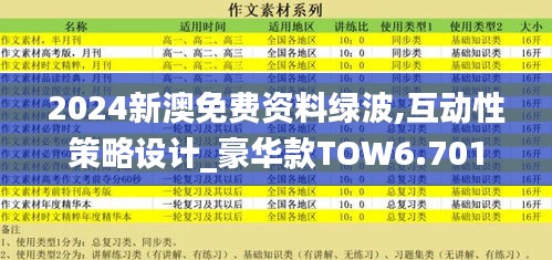 2024新澳免费资料绿波,互动性策略设计_豪华款TOW6.701