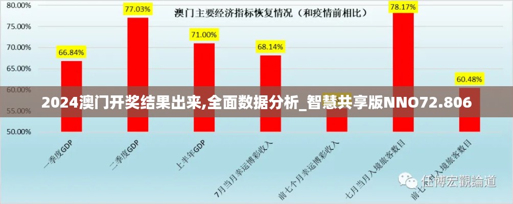 2024澳门开奖结果出来,全面数据分析_智慧共享版NNO72.806