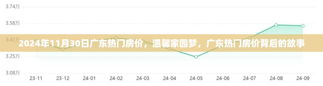 广东热门房价背后的故事，温馨家园梦，2024年房价趋势展望