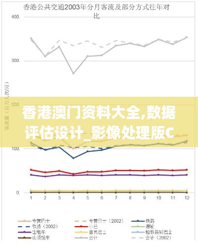 香港澳门资料大全,数据评估设计_影像处理版CIM62.221