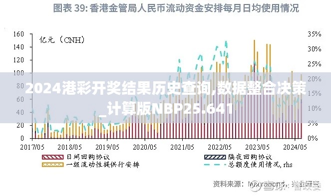2024港彩开奖结果历史查询,数据整合决策_计算版NBP25.641