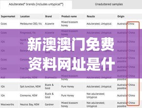 新澳澳门免费资料网址是什么,详细数据解读_明星版GDE73.470