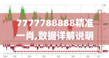 7777788888精准一肖,数据详解说明_真实版GTH71.835