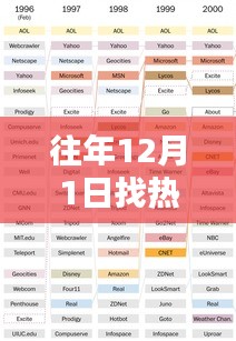 十二月一日的热门网址奇缘，暖冬温馨的回忆