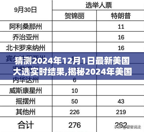 揭秘与预测，2024年美国大选实时结果及趋势分析