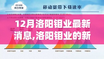 洛阳钼业十二月新篇章，温情脉脉的矿业奇迹