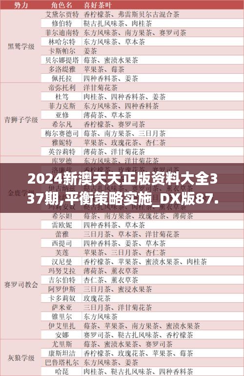 2024新澳天天正版资料大全337期,平衡策略实施_DX版87.559-6
