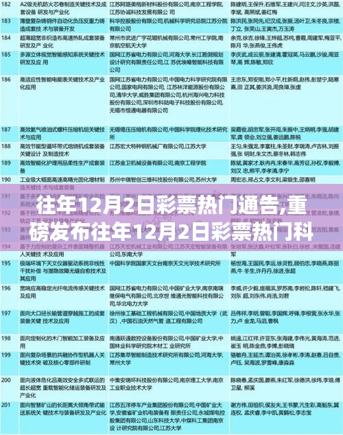 重磅发布，历年12月2日彩票科技新品引领革新体验，科技潮流重塑彩票世界
