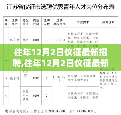 往年12月2日仪征最新招聘全面解析与介绍