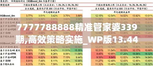 策略实施