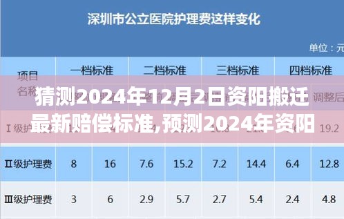 揭秘资阳搬迁赔偿标准走向，多方观点解析与个人立场阐述，预测未来搬迁赔偿标准变化（最新猜测）