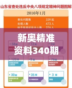 新奥精准资料340期免费提供综合版,最新核心解答定义_MR53.927-5