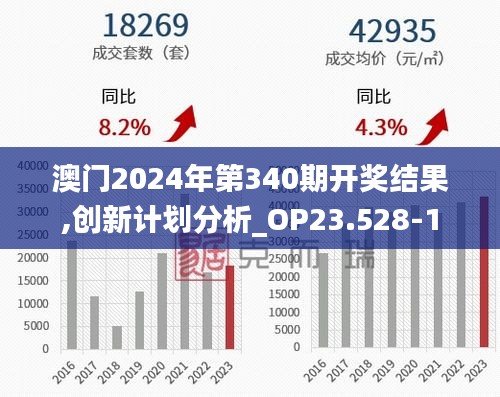 澳门2024年第340期开奖结果,创新计划分析_OP23.528-1