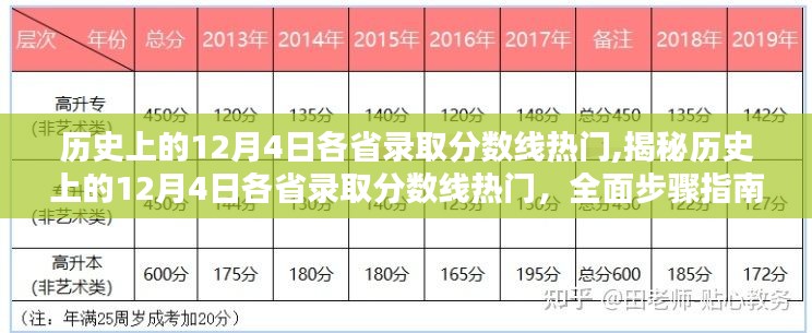 揭秘历史12月4日各省录取分数线热门，全面步骤指南与深度解析