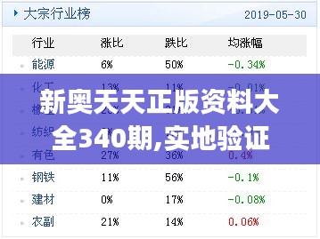 新奥天天正版资料大全340期,实地验证分析数据_专业款87.155-8