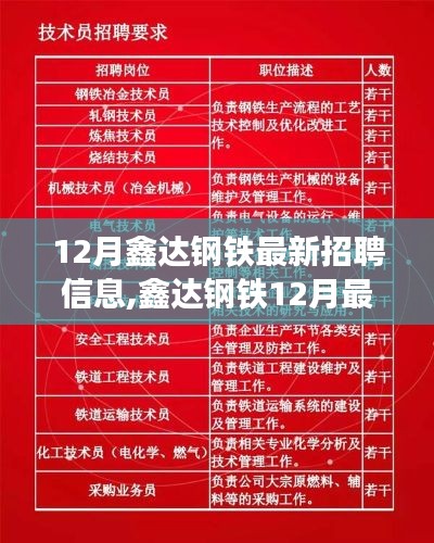 鑫达钢铁12月最新招聘信息全攻略，从零起步教你如何成功应聘鑫达钢铁职位