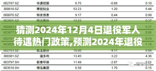 2024年退役军人待遇展望，热门政策预测与走向分析