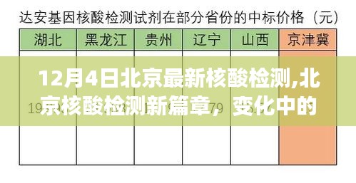 北京核酸检测新篇章，变化中的力量与学习的喜悦，12月4日最新进展