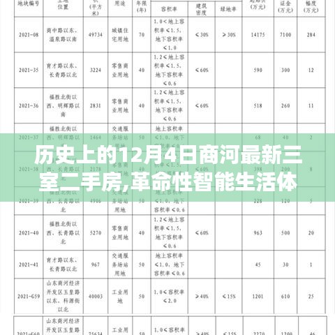商河最新三室二手房，革命性智能生活体验与高科技之旅的历史时刻（12月4日）