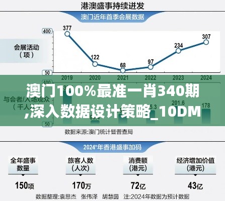 漫不经心 第3页