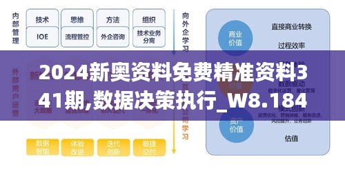 2024新奥资料免费精准资料341期,数据决策执行_W8.184