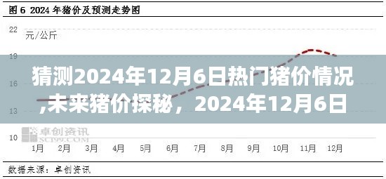 揭秘未来猪价趋势，智能预测系统预测2024年12月6日热门猪价揭晓！