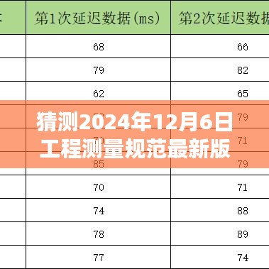 2024年工程测量规范最新预测，未来版本及其深远影响