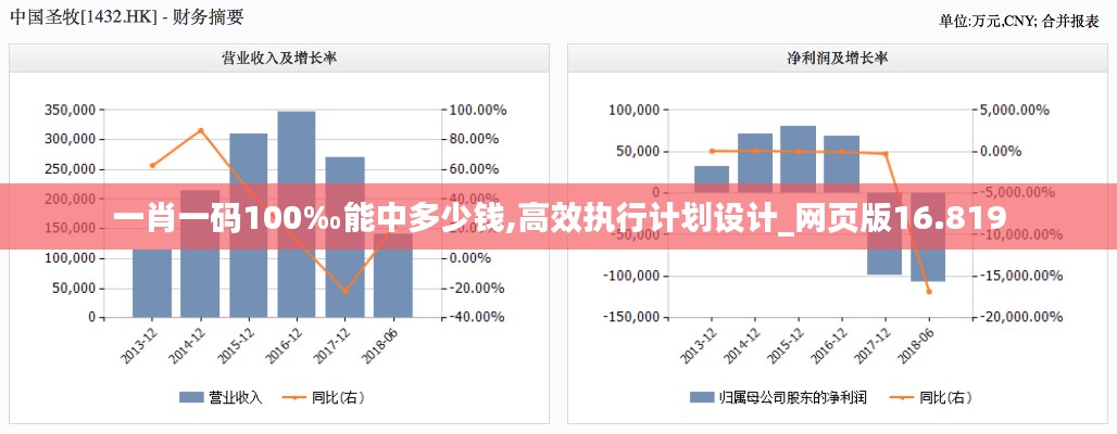 一肖一码100‰能中多少钱,高效执行计划设计_网页版16.819