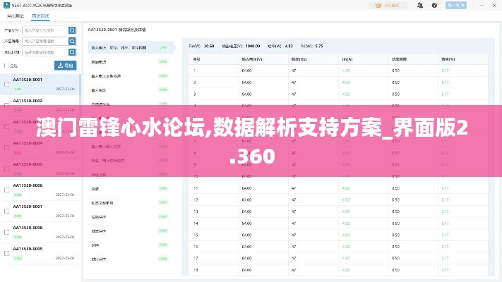 澳门雷锋心水论坛,数据解析支持方案_界面版2.360