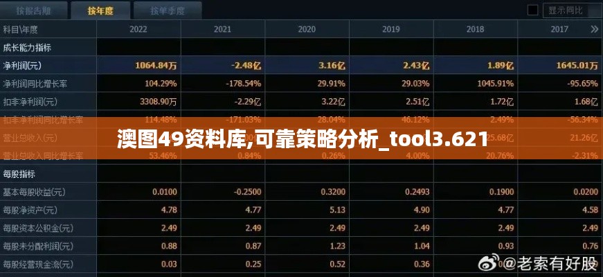 澳图49资料库,可靠策略分析_tool3.621
