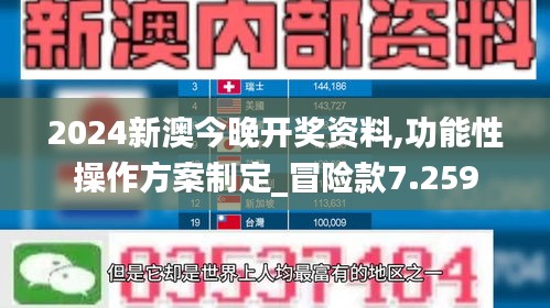 2024新澳今晚开奖资料,功能性操作方案制定_冒险款7.259