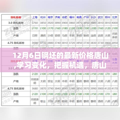 唐山钢坯最新价格启示，学习变化，自我超越，把握机遇之路