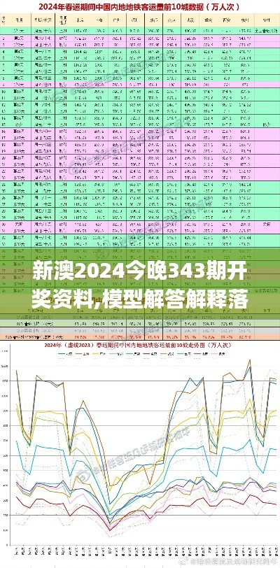 新澳2024今晚343期开奖资料,模型解答解释落实_suite1.261
