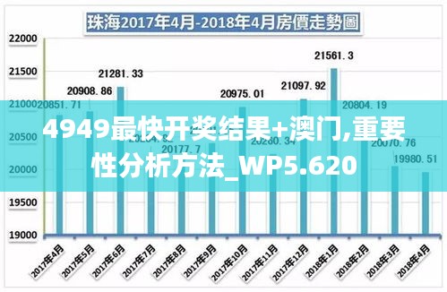 4949最快开奖结果+澳门,重要性分析方法_WP5.620