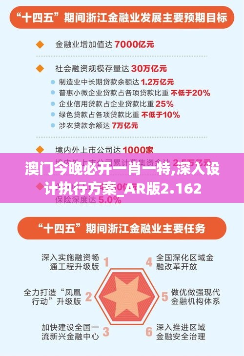 澳门今晚必开一肖一特,深入设计执行方案_AR版2.162