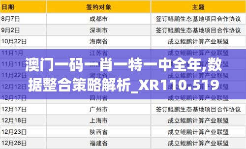 澳门一码一肖一特一中全年,数据整合策略解析_XR110.519