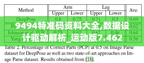 9494特准码资料大全,数据设计驱动解析_运动版7.462