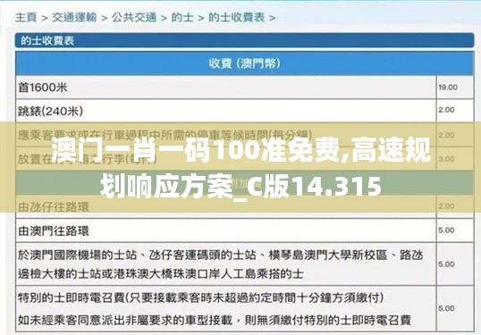 澳门一肖一码100准免费,高速规划响应方案_C版14.315